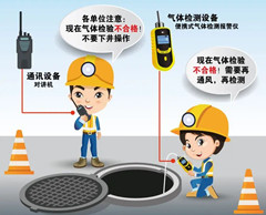 肇庆有限空间操作说明